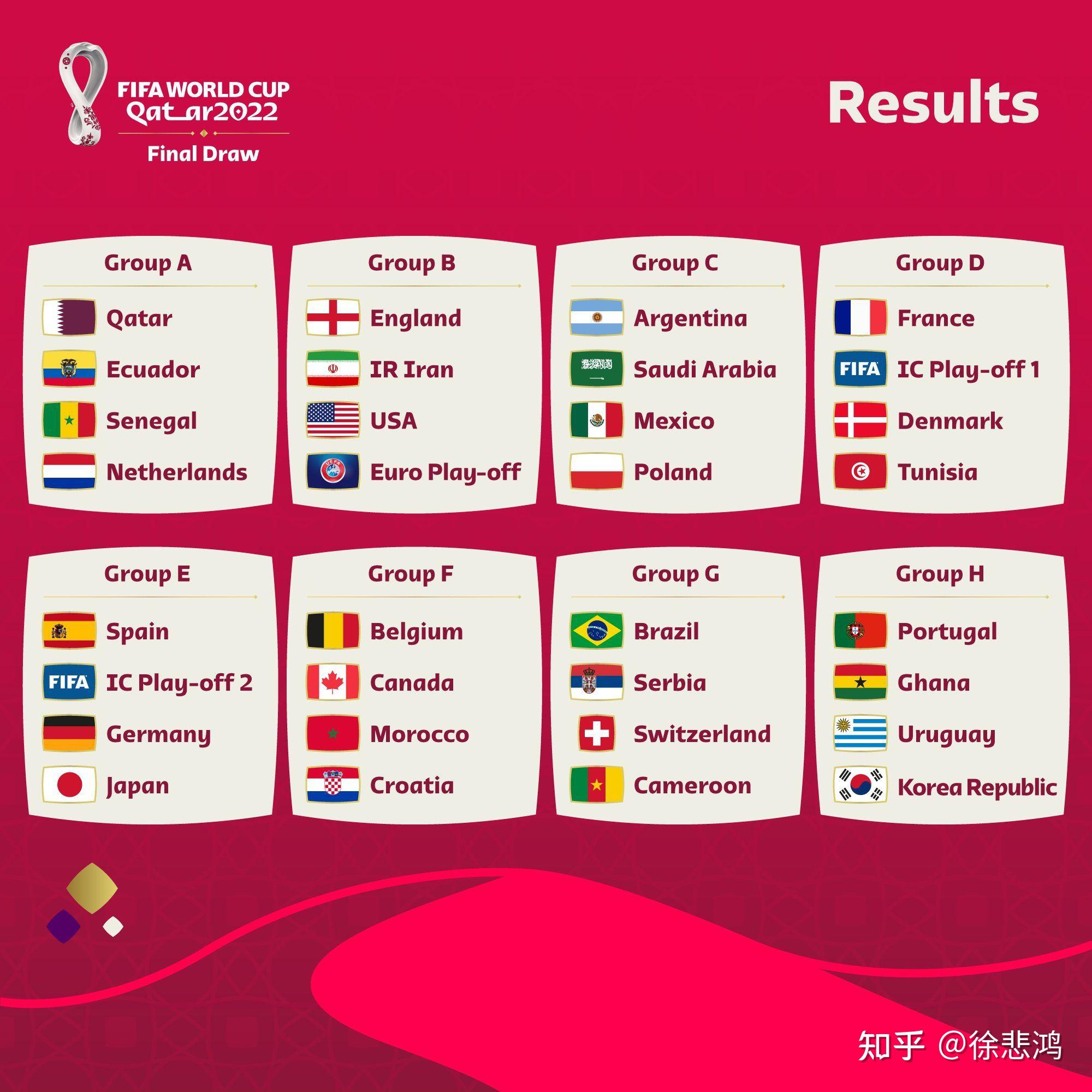 2022天下杯32强出炉：亚洲6队参赛周详分世界杯开户平台网站组告示(图1)